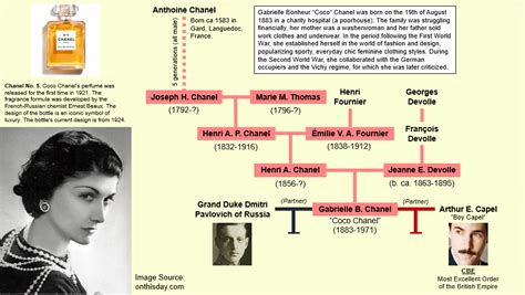 coco chanel ancestry